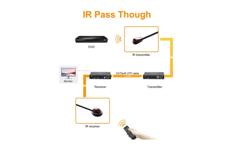 4K 120M HDMI Extender - Image 4