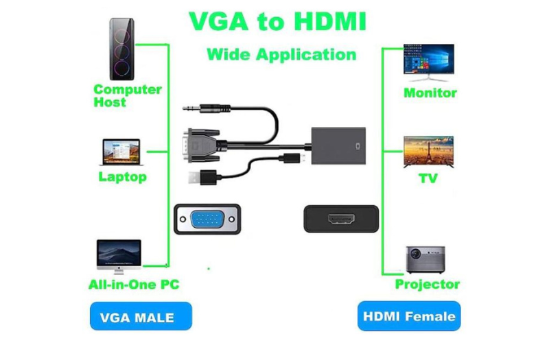 Master IT HDMI TO VGA Adapter - Image 6